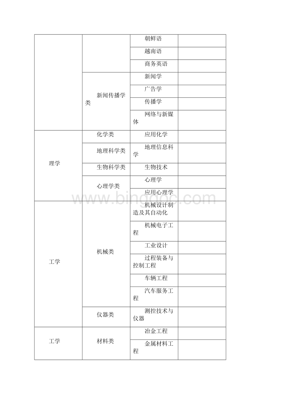 高等教育自学考试开考专业清单.docx_第3页