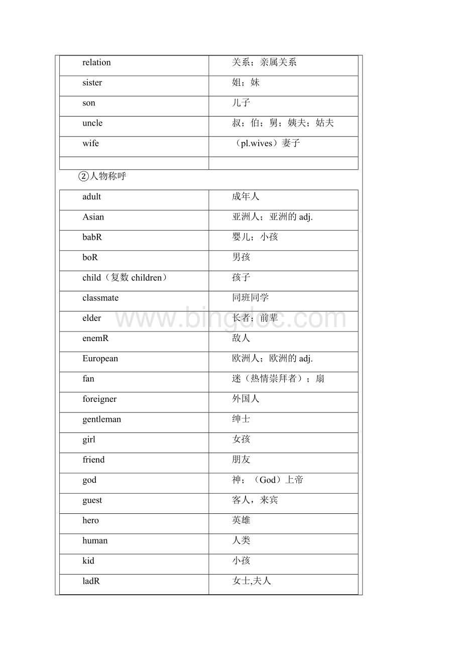 参考借鉴中考英语1600词汇分类速记表docx.docx_第2页