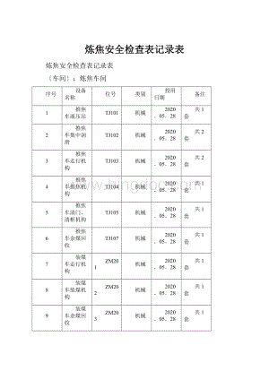 炼焦安全检查表记录表.docx