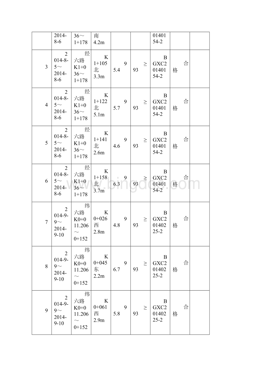 市政工程试验台帐.docx_第2页