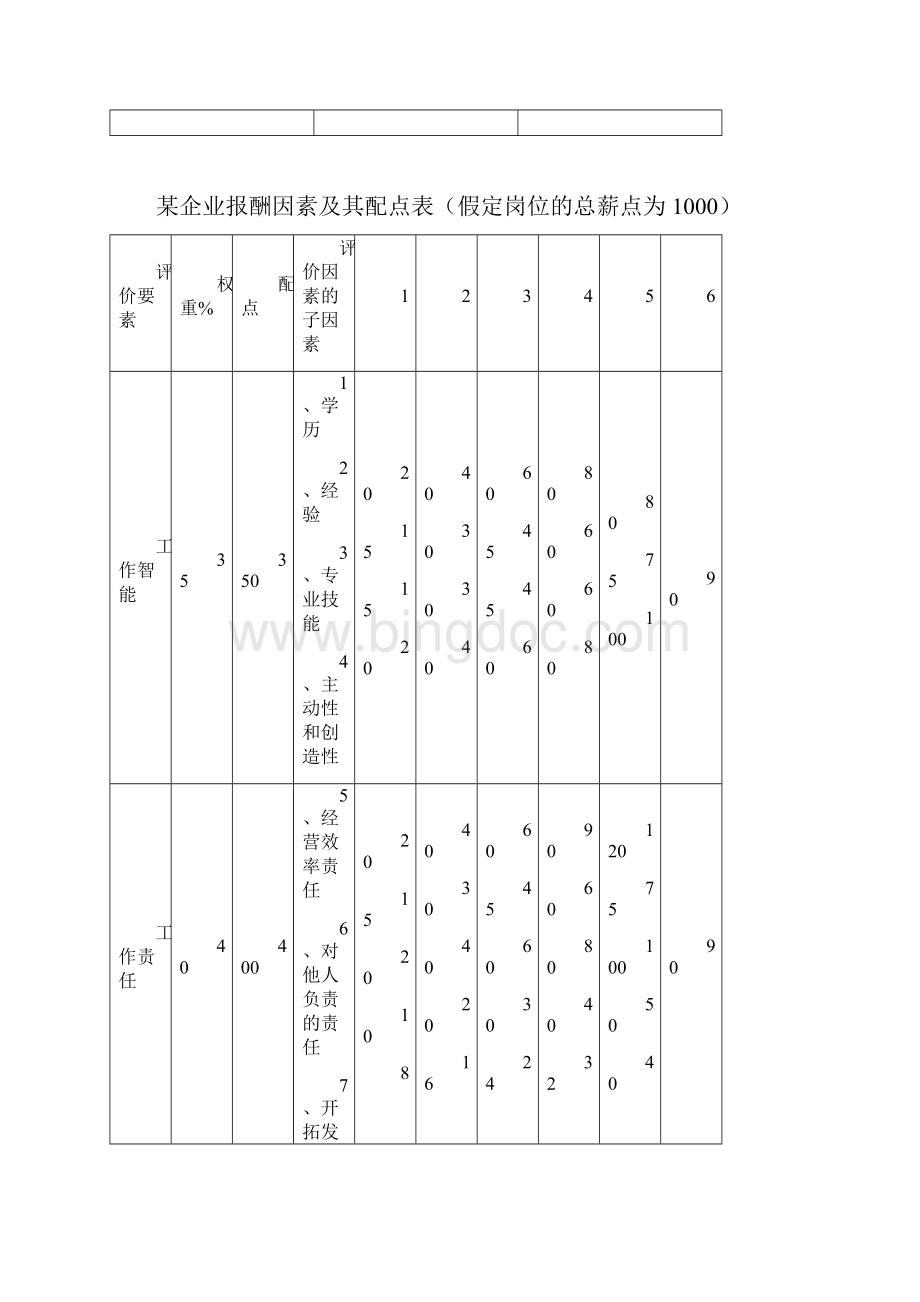 岗位基本工资薪点计算法.docx_第3页