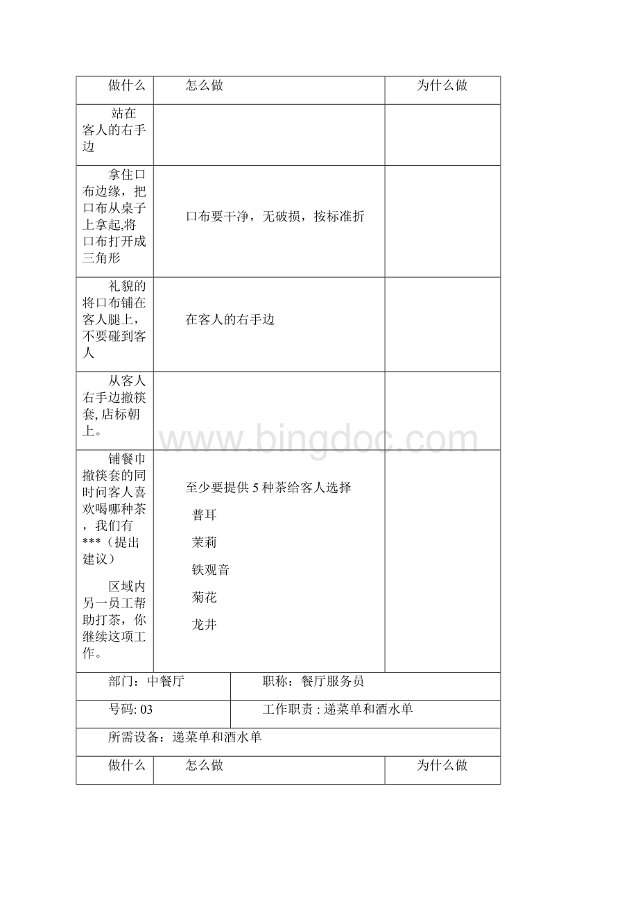 中餐SOP完整版.docx_第3页