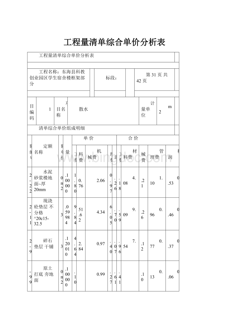 工程量清单综合单价分析表.docx_第1页