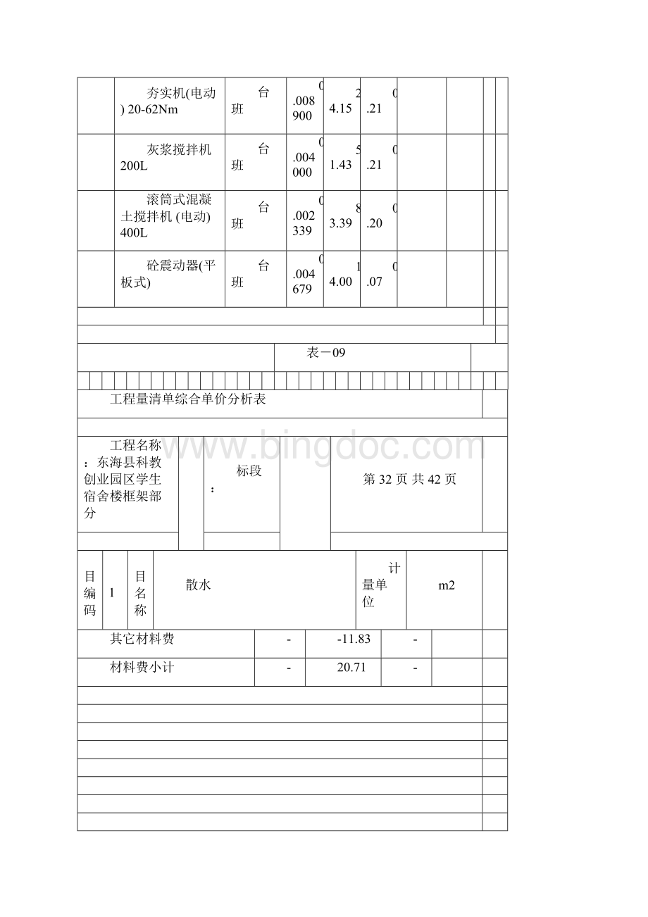 工程量清单综合单价分析表.docx_第3页