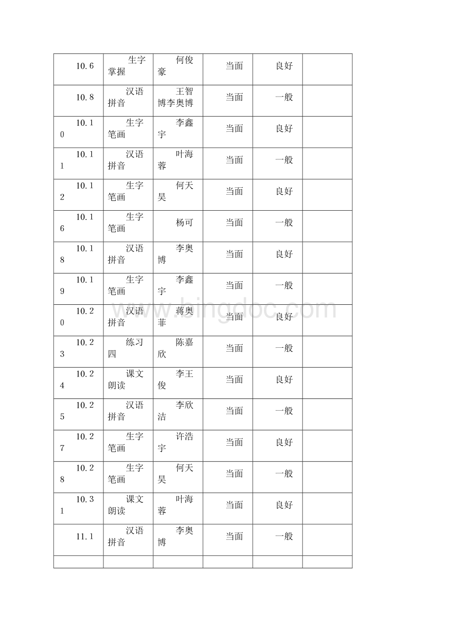 教师辅导记录.docx_第3页