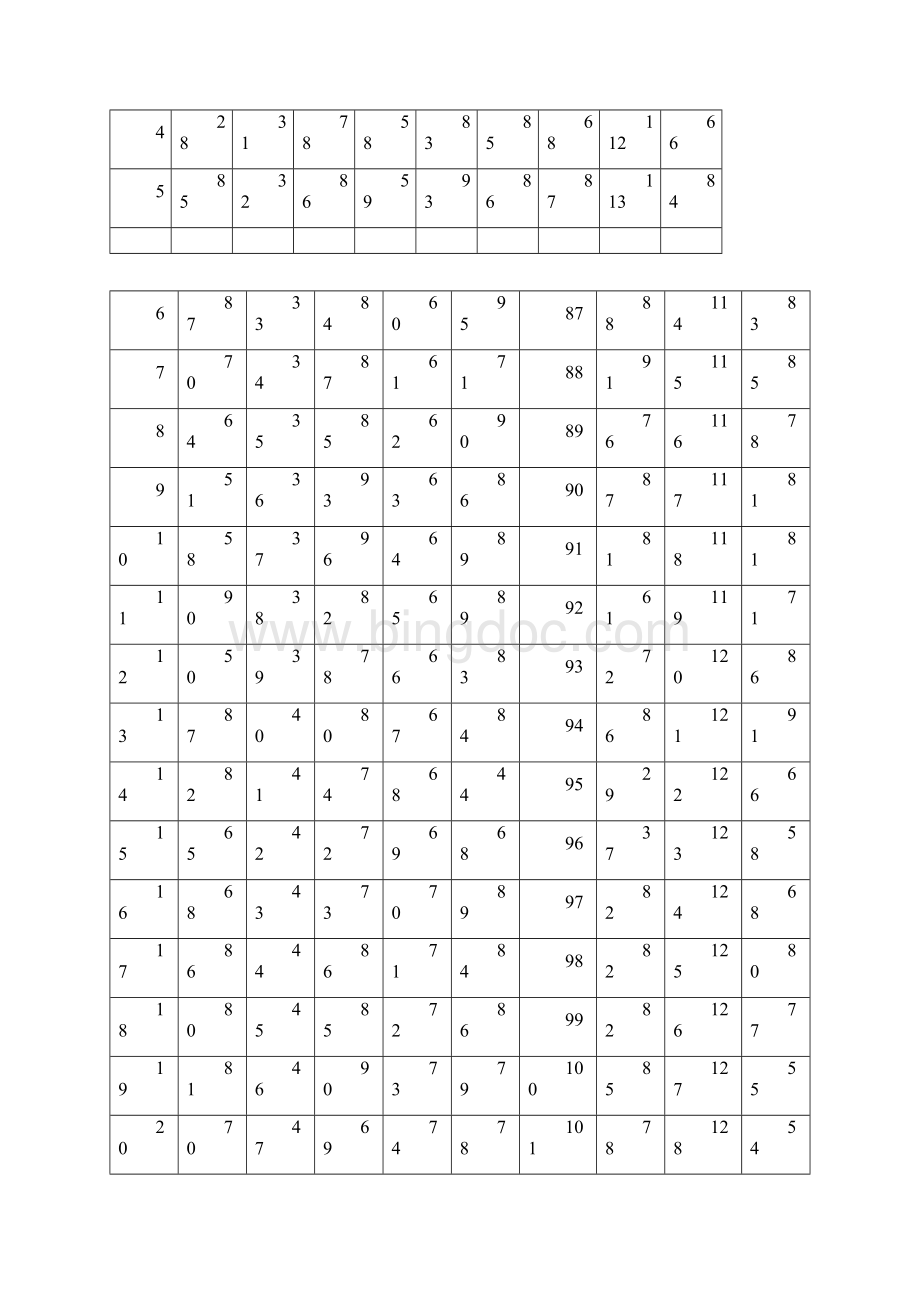 张家口电大秋《社会统计学》形成性考核作业及答案DOC.docx_第2页