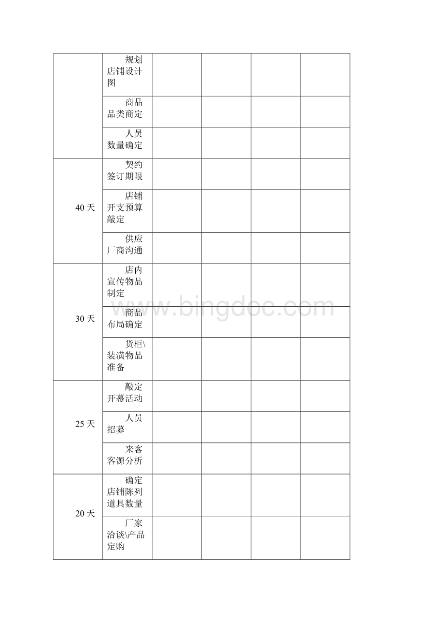 新开门店开业筹备进度表.docx_第3页