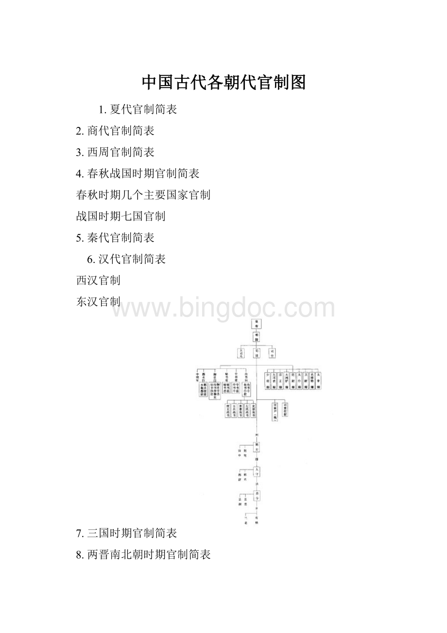 中国古代各朝代官制图.docx_第1页
