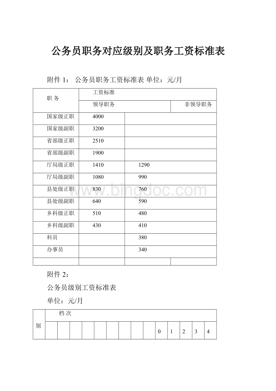 公务员职务对应级别及职务工资标准表.docx_第1页