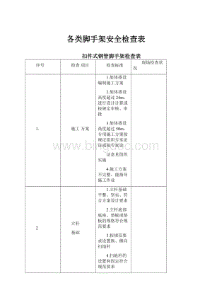 各类脚手架安全检查表.docx