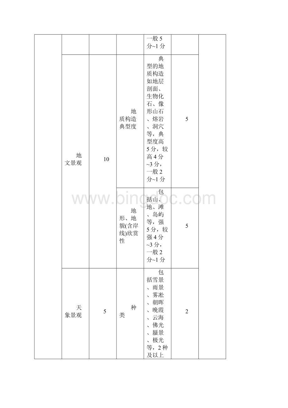 31景区自评报告.docx_第2页