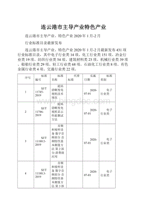 连云港市主导产业特色产业.docx