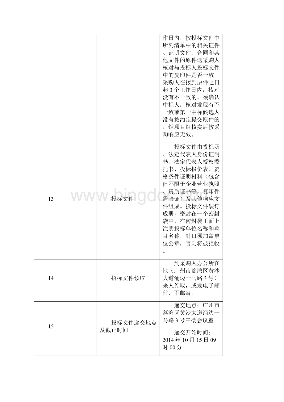 广州市接收社会捐赠工作站购置100KG洗脱机项目.docx_第3页