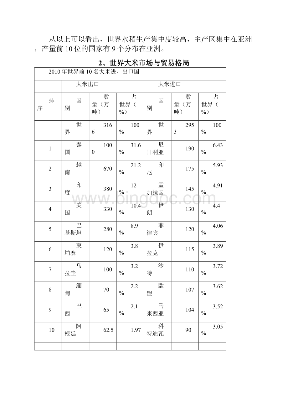 大米行业研究报告doc.docx_第2页