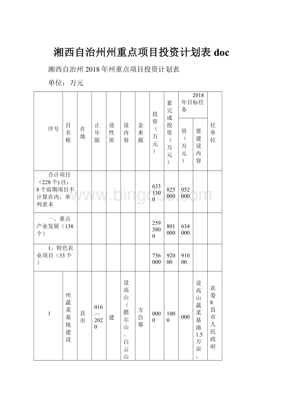 湘西自治州州重点项目投资计划表doc.docx_第1页