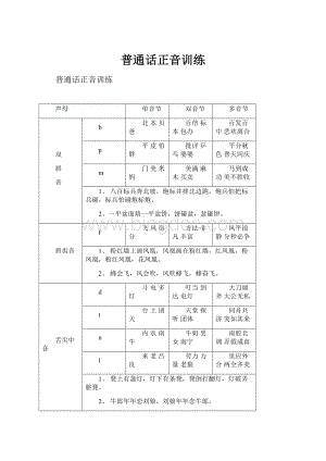 普通话正音训练.docx