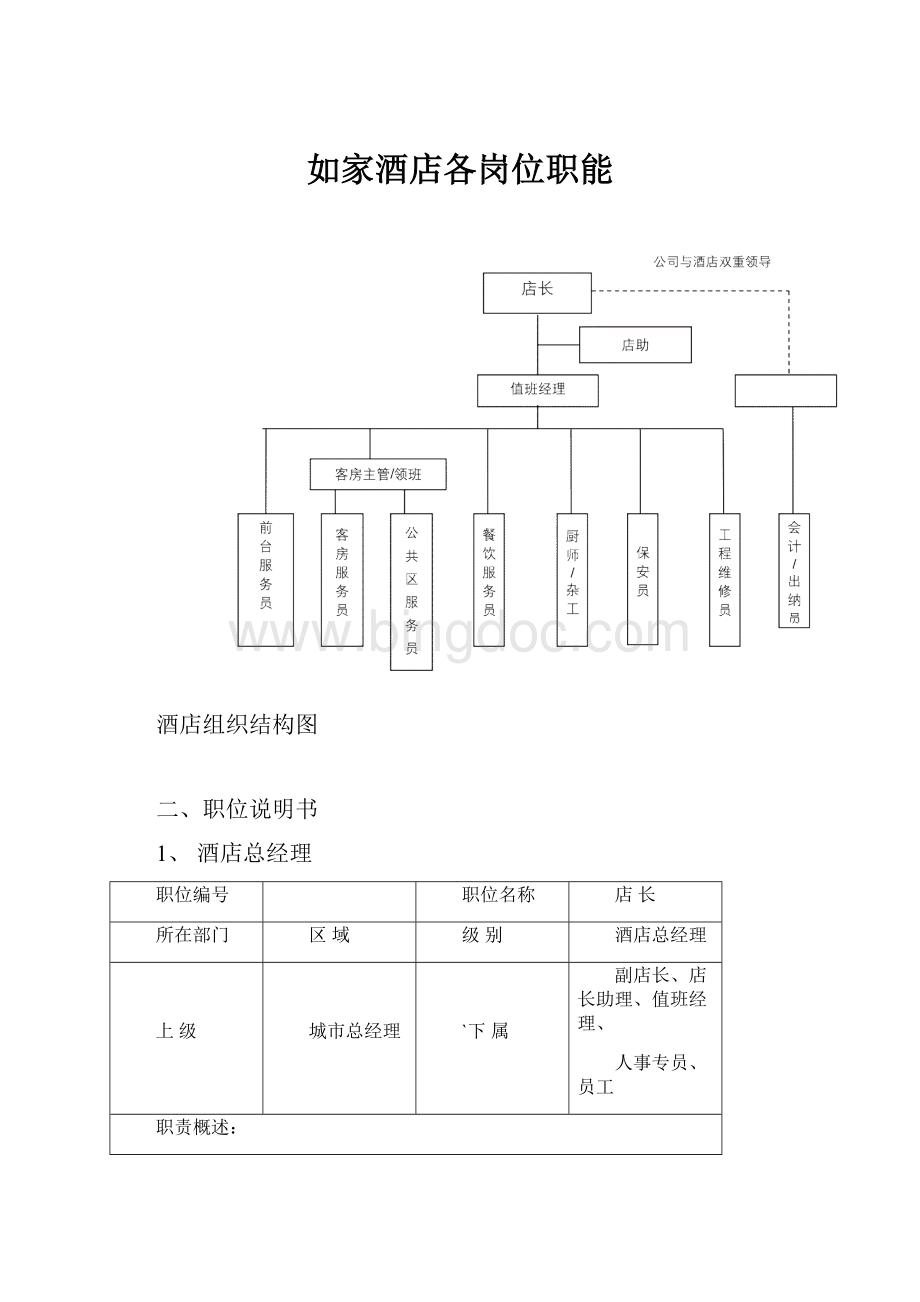 如家酒店各岗位职能.docx