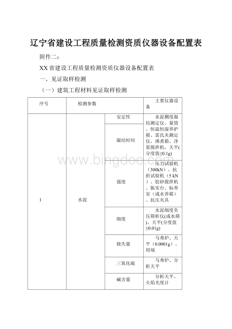 辽宁省建设工程质量检测资质仪器设备配置表.docx_第1页