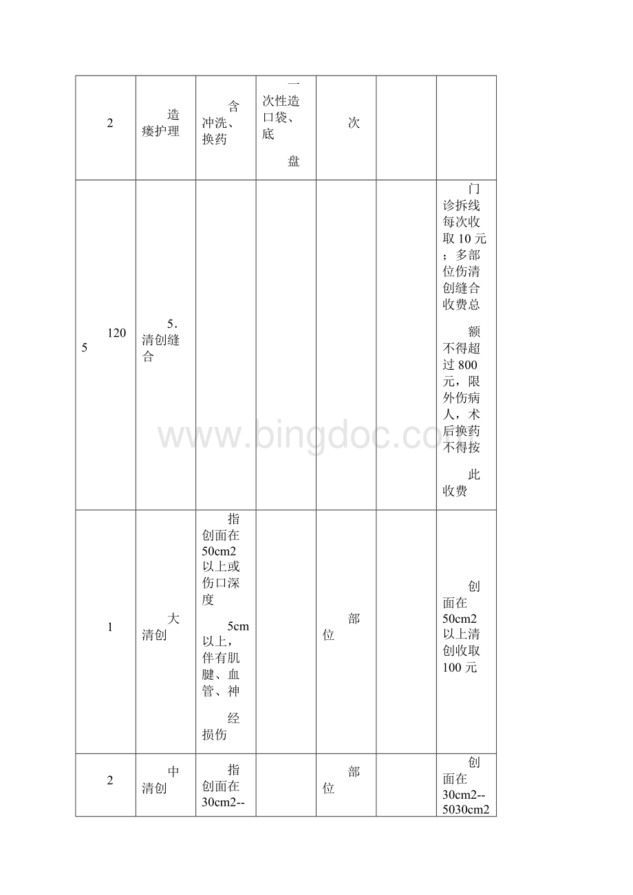 重庆市医疗服务价格表二级医院标准单位元项目编码024640.docx_第2页