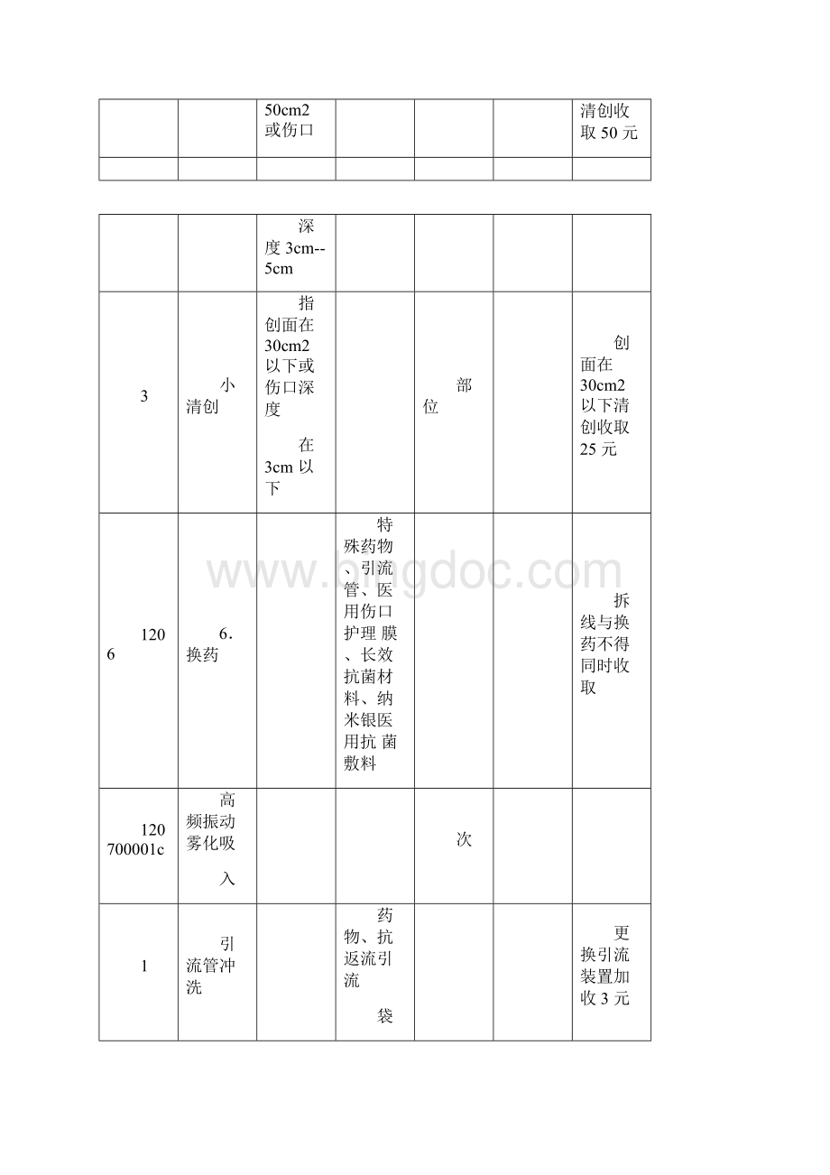 重庆市医疗服务价格表二级医院标准单位元项目编码024640.docx_第3页