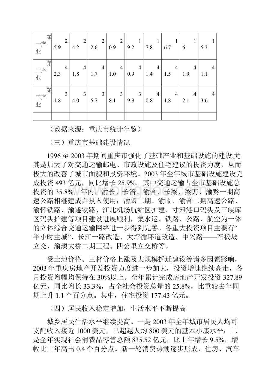 重庆市房地产市场分析.docx_第3页