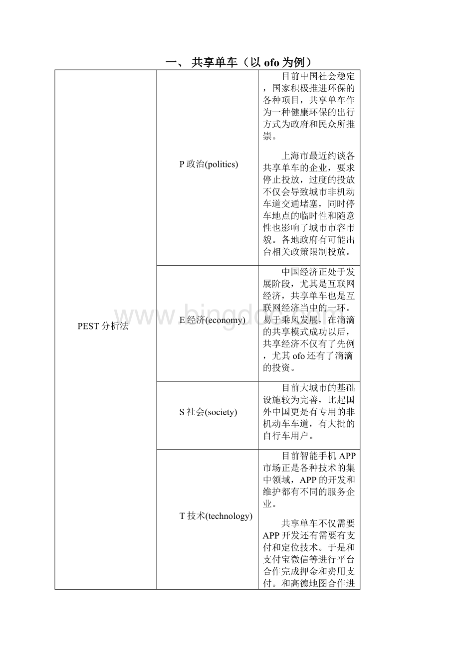 PEST分析法五力分析SWOT分析法对不同电商行业的分析.docx_第2页