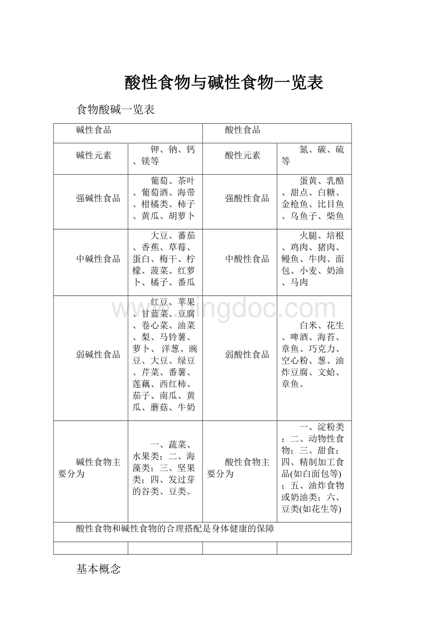 酸性食物与碱性食物一览表.docx