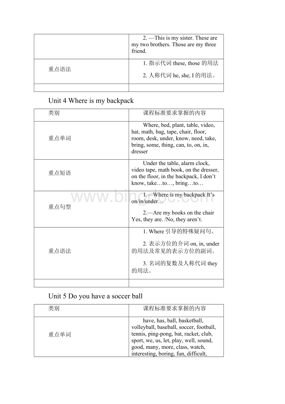 七年级英语教学大纲新目标.docx_第3页