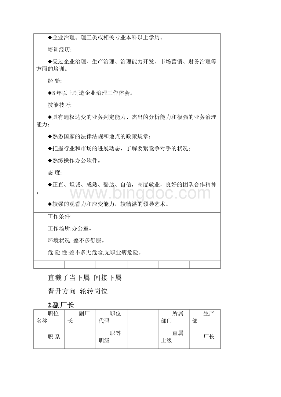 岗位说明书生产职位.docx_第2页