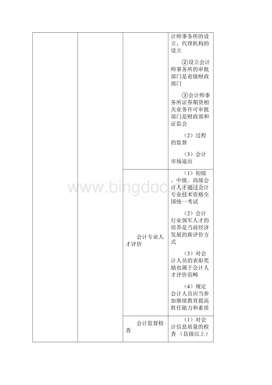 财经法规笔记整理新.docx_第3页