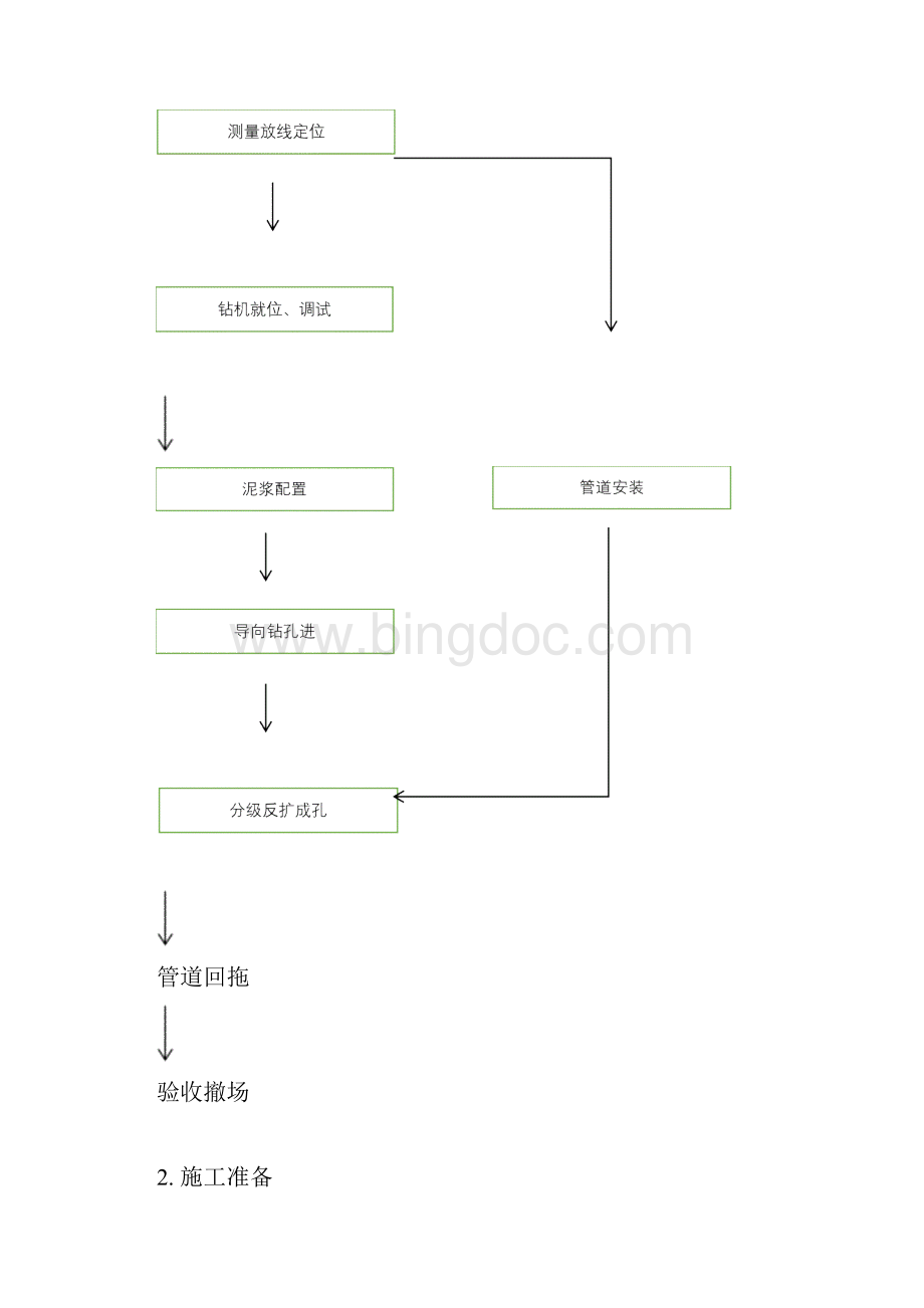 电缆顶管施工措施Word 文档.docx_第3页