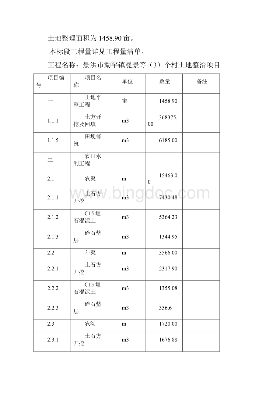 土地整治项目施工组织设计.docx_第3页