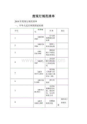 度现行规范清单.docx