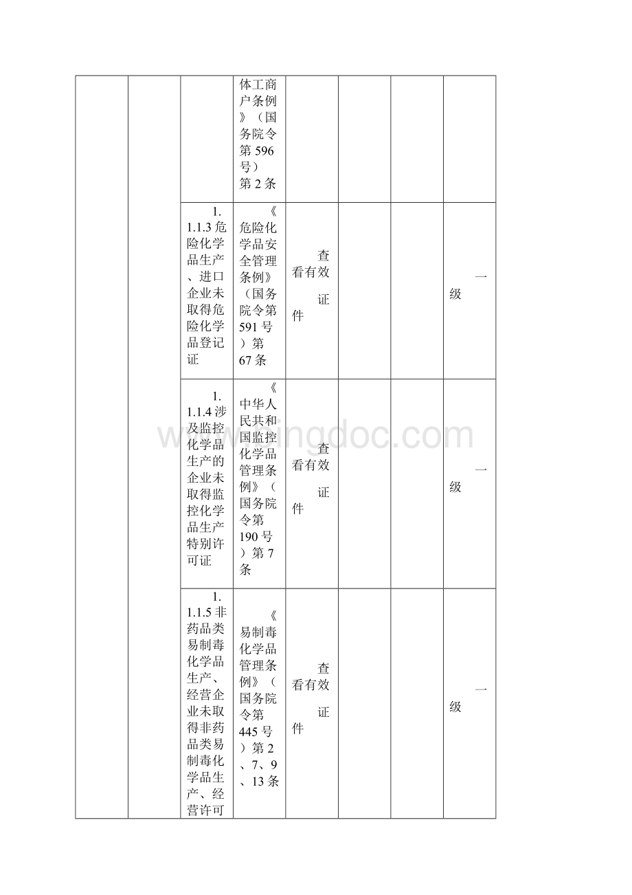 江西省危险化学品企业生产安全事故隐患排查分级表.docx_第3页
