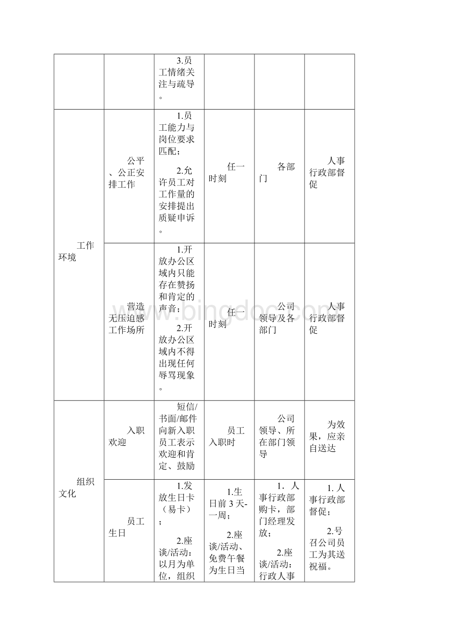 关爱员工活动方案.docx_第3页