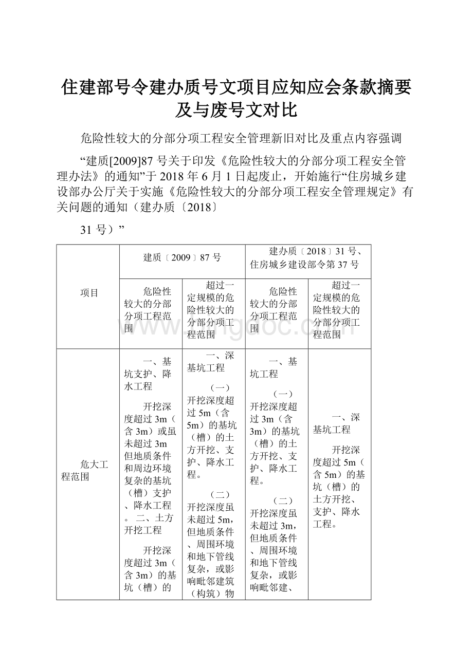 住建部号令建办质号文项目应知应会条款摘要及与废号文对比.docx