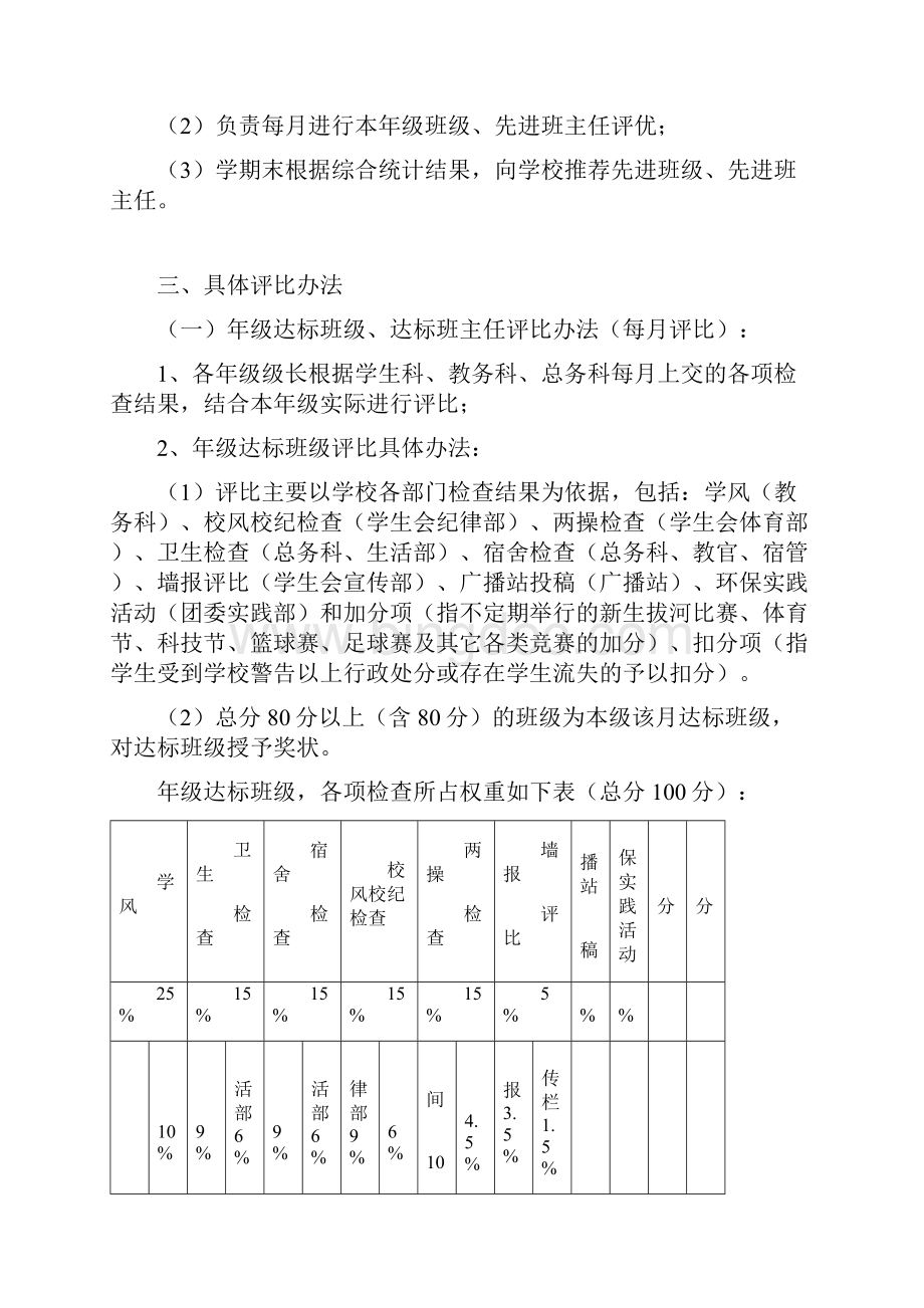 塘厦理工学校班级量化评比方案.docx_第2页