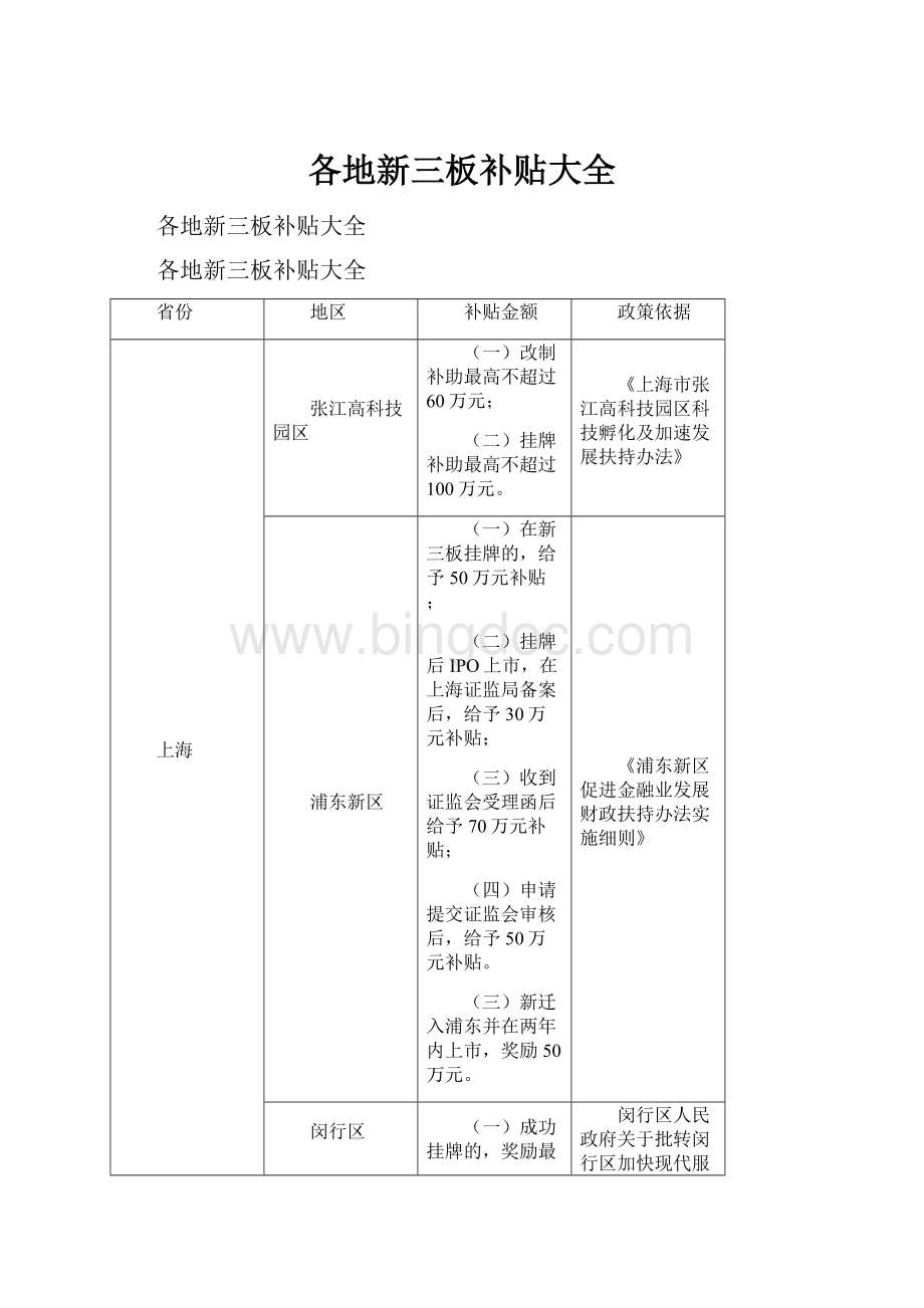 各地新三板补贴大全.docx_第1页