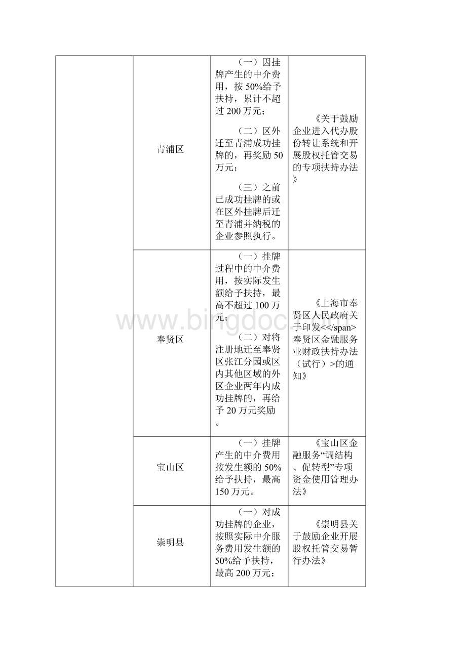 各地新三板补贴大全.docx_第3页