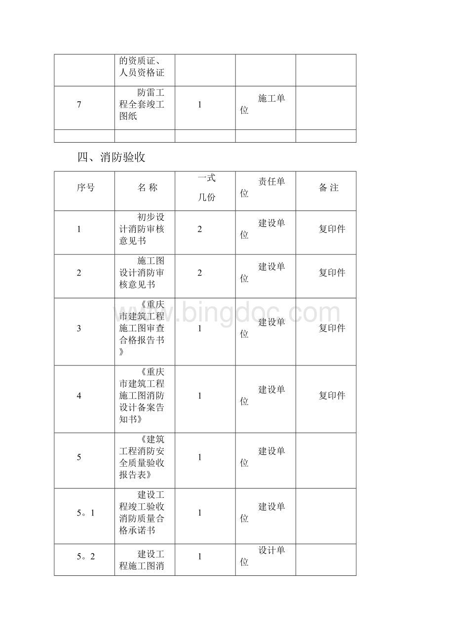 重庆专项验收竣工验收及备案所需资料汇总.docx_第3页