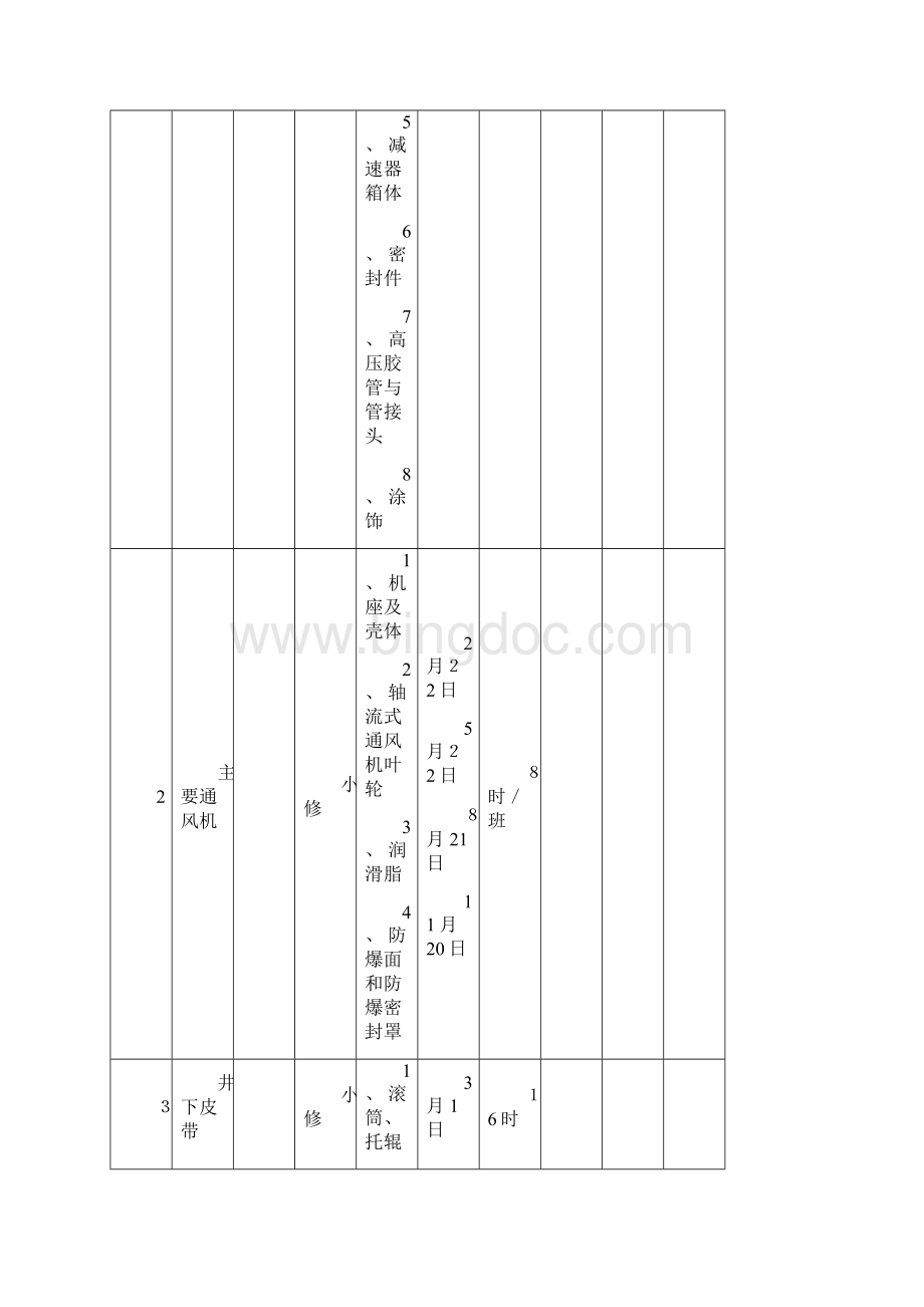 设备大中小年度检修计划表.docx_第2页