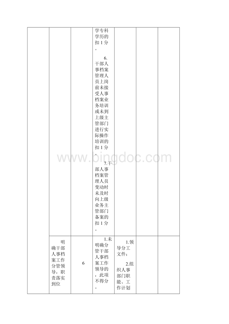 干部人事档案考核评分表.docx_第3页