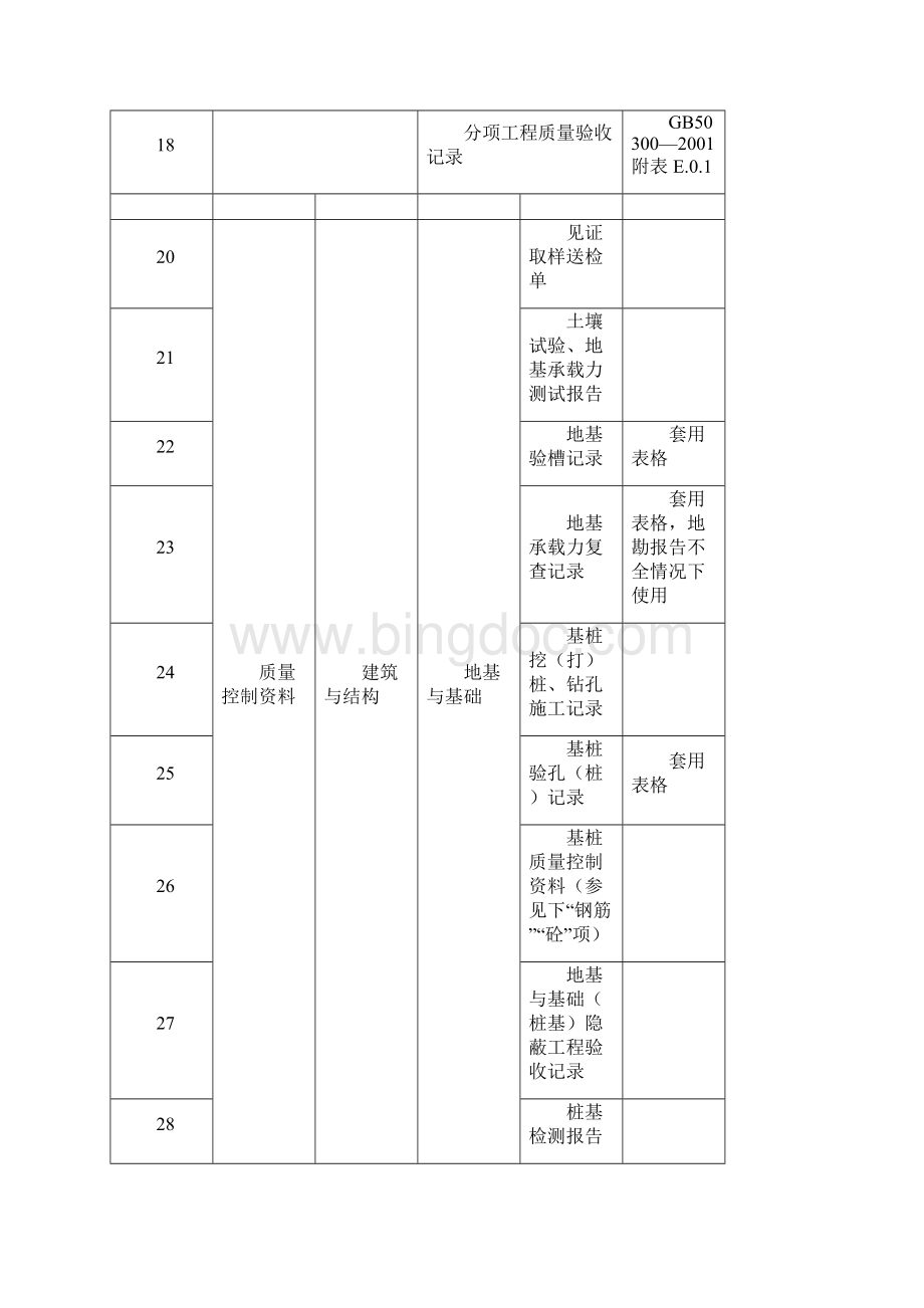 建设工程竣工资料整理要求.docx_第3页