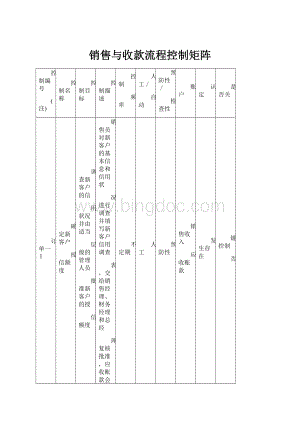 销售与收款流程控制矩阵.docx