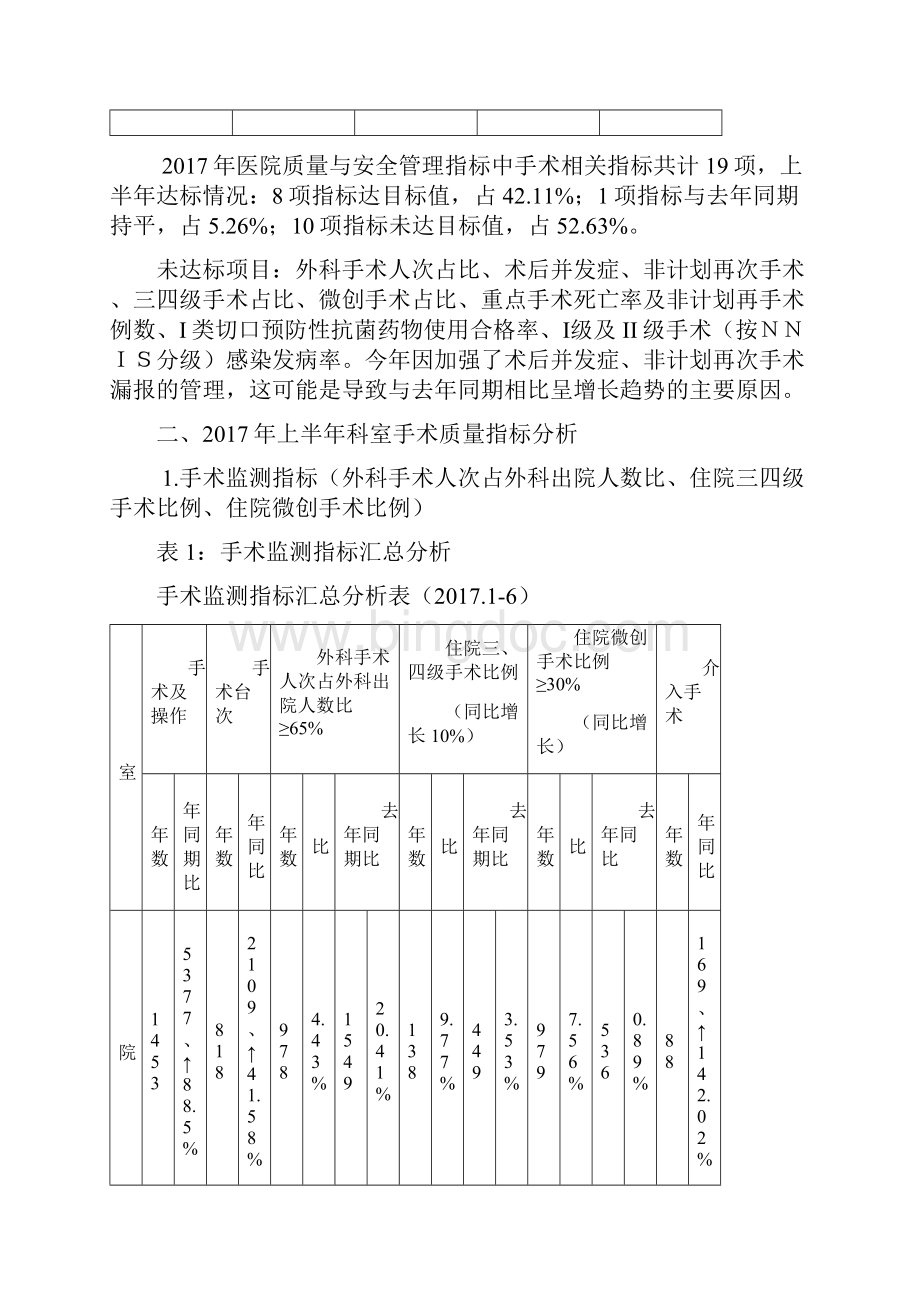 上半年手术高质量指标分析报告.docx_第3页