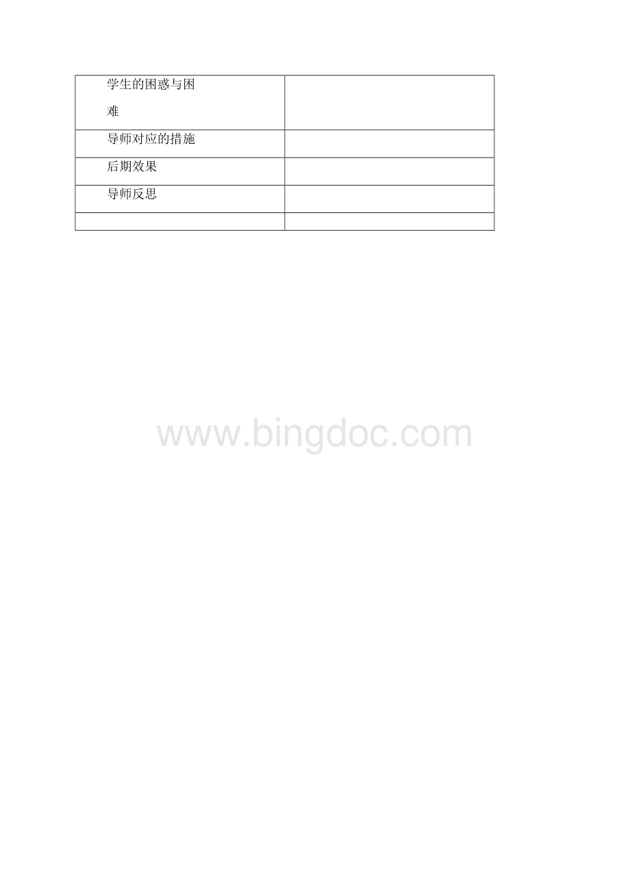 导师谈话记录样表.docx_第3页