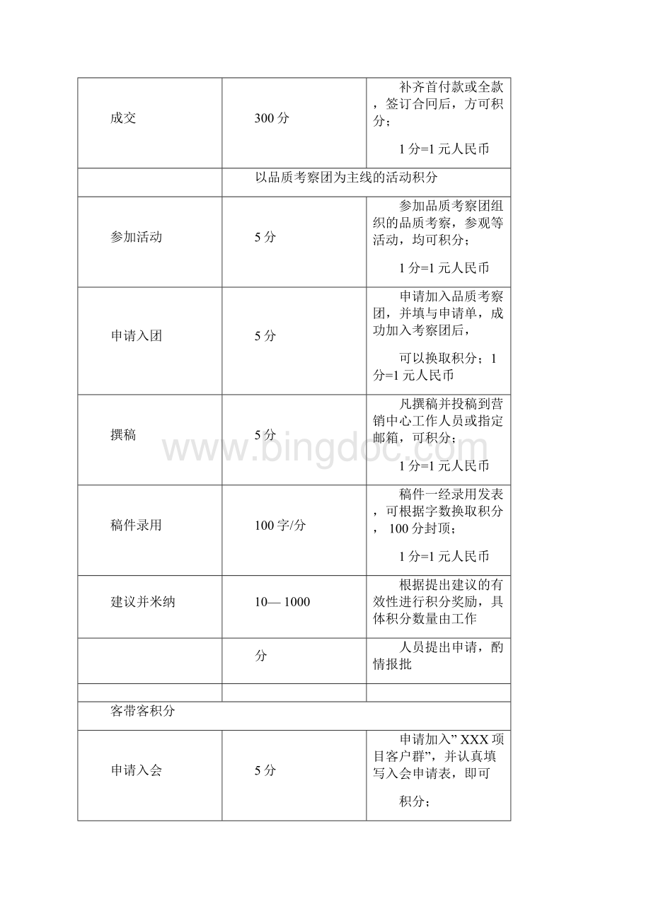 售楼处客户群营销方案.docx_第3页