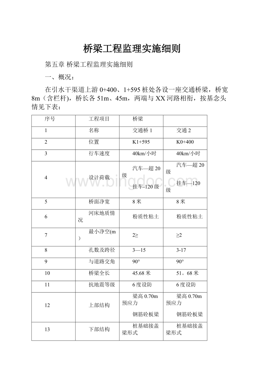 桥梁工程监理实施细则.docx_第1页