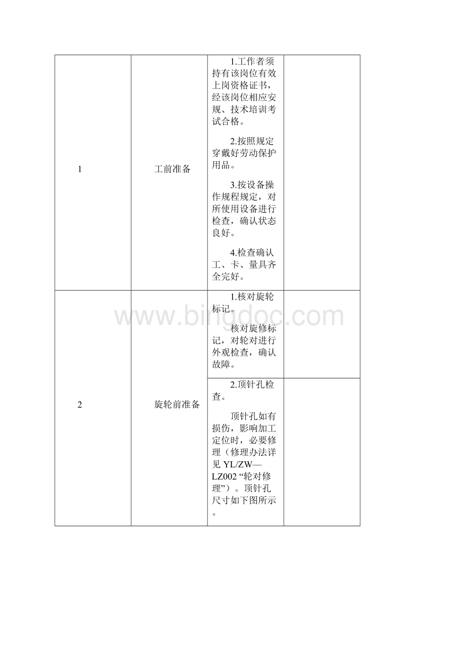 铁路货车车轮旋修基本工艺卡.docx_第2页