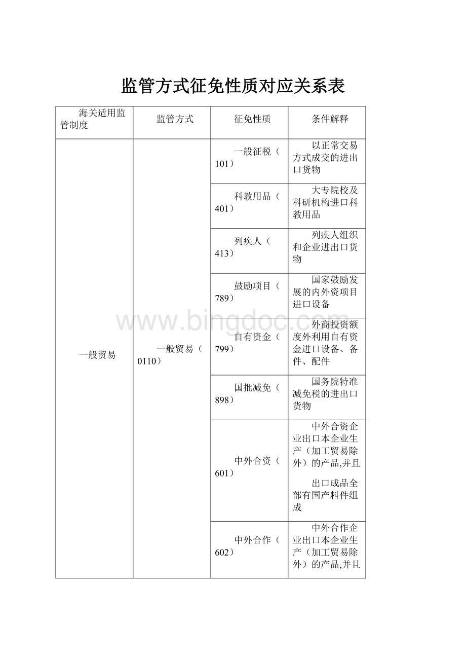 监管方式征免性质对应关系表.docx